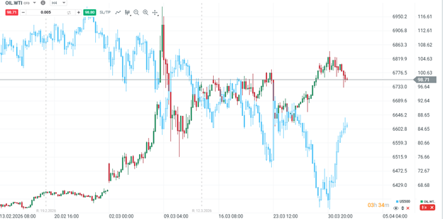 Zdroj: Investičná aplikácia XTB